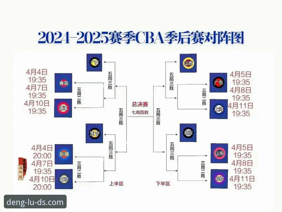 鼎盛DS官网登录入口 CBA季后赛深度复盘教程:山西横扫青岛晋级八强,通过鼎盛官网平台体验赛事解读